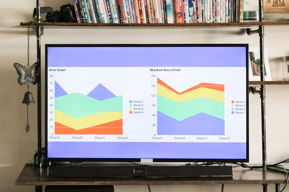 Přehledný dashboard s grafy a datovou analýzou na obrazovce počítače.